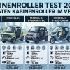 Kabinenroller Test 2026: Die 5 besten Modelle im Vergleich